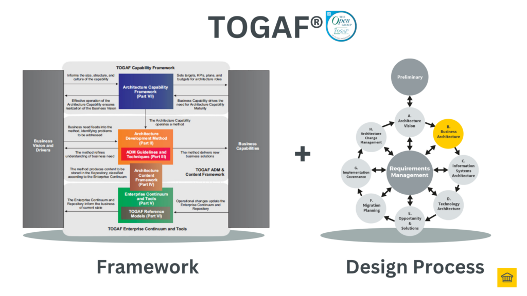 TOGAF logo representing enterprise architecture in business transformation frameworks compared